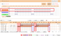 それぞれの時間帯の過不足を判定